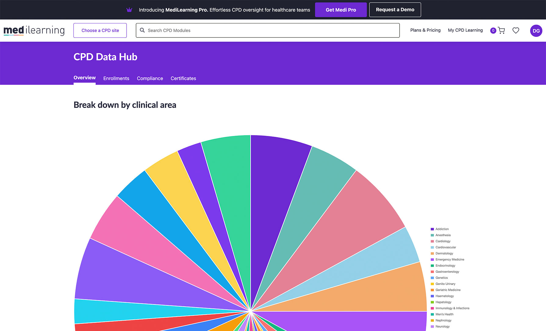 CPD Dashboard