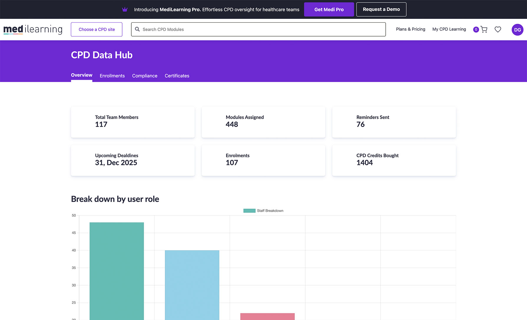 CPD Dashboard